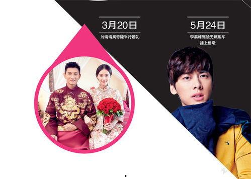 吃瓜群众的娱乐八卦,明星秘闻大揭秘